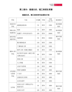 2024浙江传媒学院艺术类校考招生计划