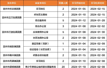 崇州市财务会计学校2024年招生要求 崇州市财务会计学校2024年招生要求