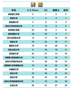 4百分可以上什么大学