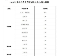 2024年甘肃有色冶金职业技术学院在甘肃录取分数线