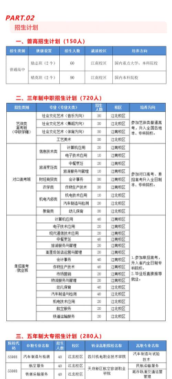 攀枝花市旅游学校有哪些专业
