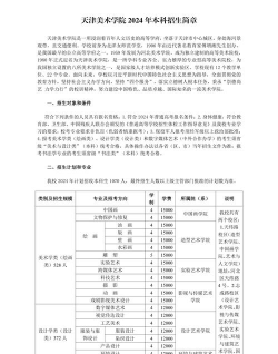 2024年天津美术学院艺术类专业有哪些