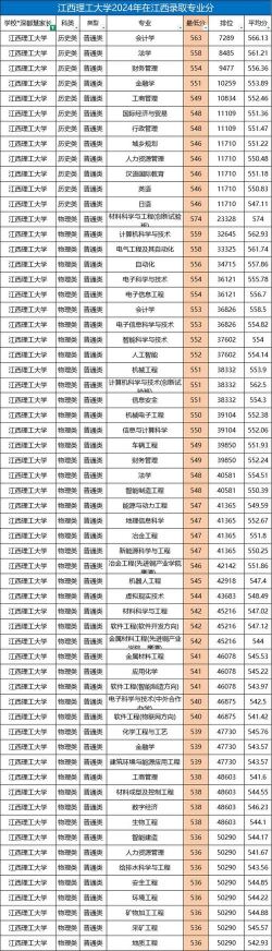 2024年江西理工大学艺术类专业有哪些