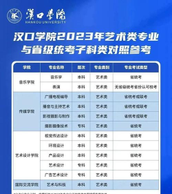 2024年汉口学院艺术类专业有哪些