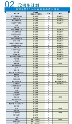 2024年巢湖学院艺术类专业有哪些