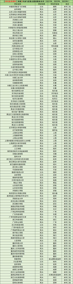 年年招不满的二本大学
