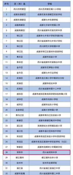 简阳市技工学校办学条件怎么样