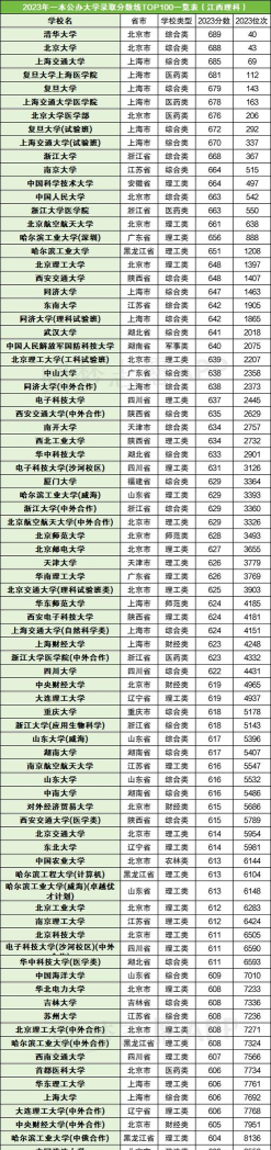 2024高考474分左右能上什么大学