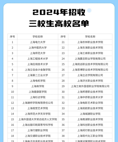 三校生高考可以考哪些大学