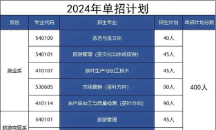 江西婺源茶业职业学院2024年在河北录取分数线、对应位次