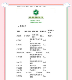 江西婺源茶业职业学院2024年在山西录取分数线、对应位次