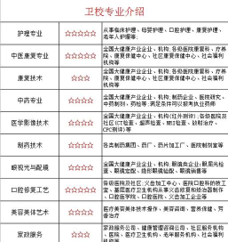西昌市卫校有哪些专业