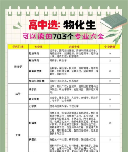 浙江物化生453分能报什么大学和专业