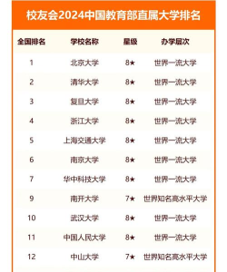 2024全国教育部直属大学最新排名