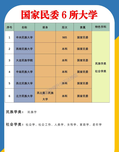 2025一出来就当官的六所大学