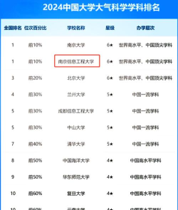 2024中国气象类大学最新排名 2024中国气象类大学最新排名