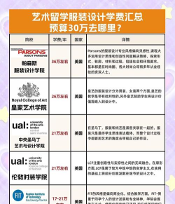 西昌市服装设计学校一年学费多少