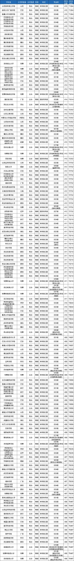 2024高考410分历史类能报哪些大学