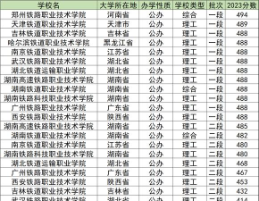 资阳市轨道交通学校2024年招生计划