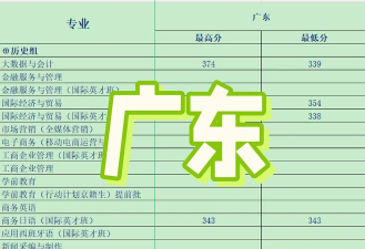 2024年北京培黎职业学院在广东录取分数线