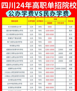 达州市旅游学校一年学费多少