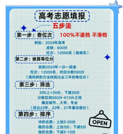 2024平行志愿是先报稳的还是高的