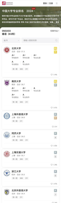 2024德语专业大学最新排名