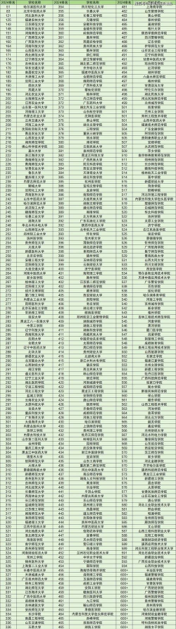 二本公办大学有哪些