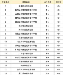 阆中市幼师学校有哪些专业