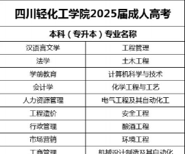 四川轻化工大学是几本
