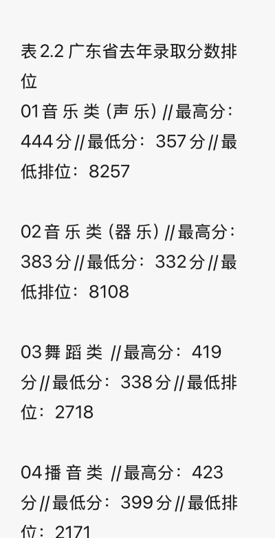 2024年珠海艺术职业学院在广西录取分数线
