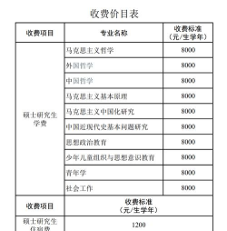 雅安市航空专业学校2024年收费标准 雅安市航空专业学校2024年收费标准