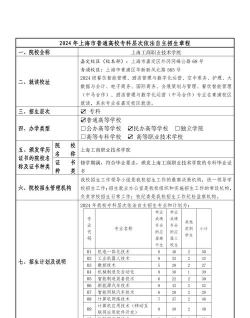 上海工商职业技术学院2024年在江苏录取分数线、对应位次