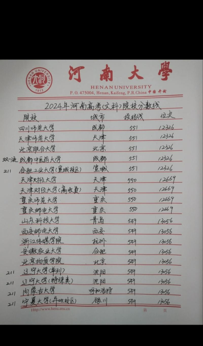 2024年高考551分是什么水平