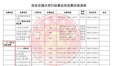 西安交通大学3+2港澳国际本科学费多少钱