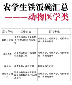 畜牧兽医专业就业方向与就业岗位有哪些