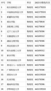 442分能上的公办二本院校