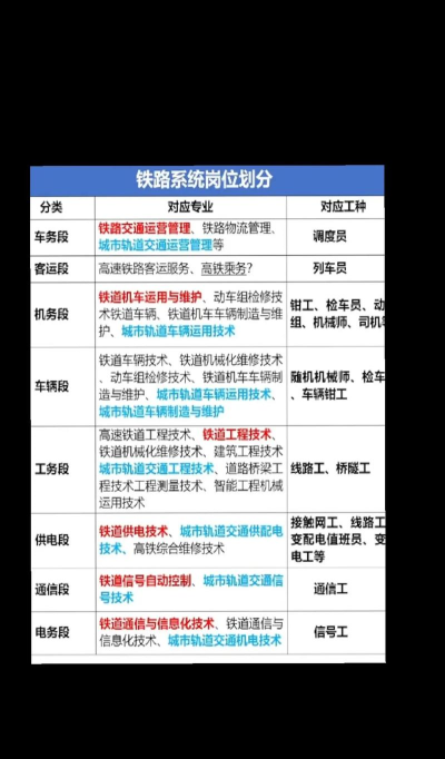 高速铁路综合维修技术专业就业方向与就业岗位有哪些