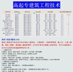 装配式建筑工程技术专业就业方向与就业岗位有哪些