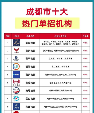 成都单招培训机构有哪些