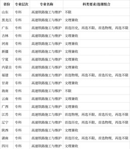 高速铁路施工与维护专业就业方向与就业岗位有哪些