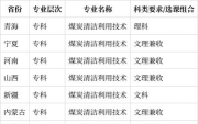 煤炭清洁利用技术专业就业方向与就业岗位有哪些