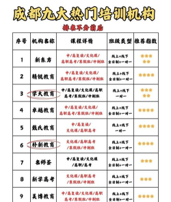 成都初中辅导班哪个机构好