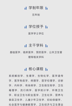 预防医学专业主要学什么