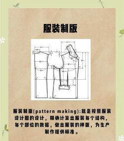 服装与服饰设计专业主要学什么