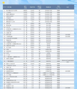 郑州经贸学院2024年在浙江各专业录取分数线