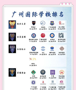 2024广州国际学校排名一览 2024广州国际学校排名一览