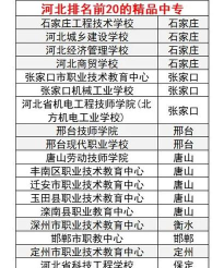 河北2024年有哪些中专学校比较好