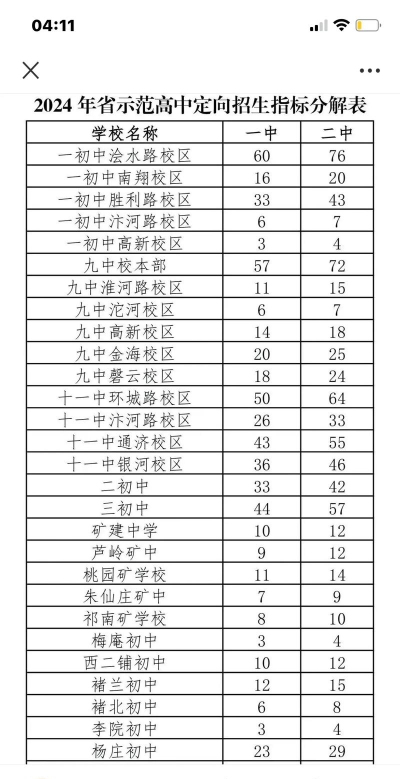 2024年宿州排名前三的中专学校名单