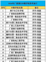 广西2024年中专学校哪个专业比较好